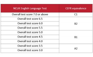 The test is formally aligned to the Common European Framework of Reference for Languages (CEFR).